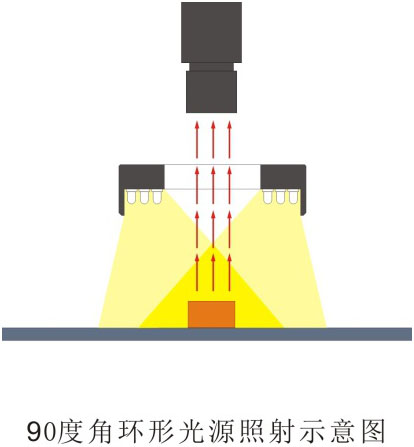 环形光源HRS系列（90°）打光图.jpg