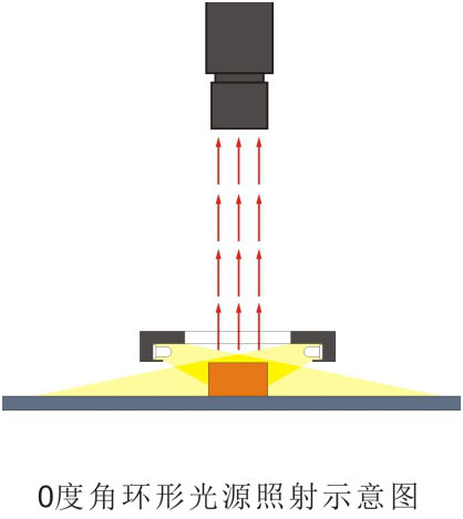 0º光源系列打光图.jpg