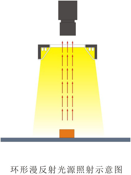 环形漫反射光源LL-RSL系列打光图.jpg