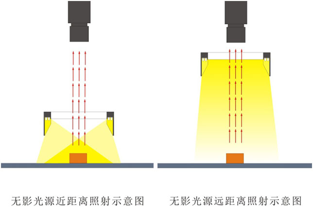 方形无影光LL-SRSL系列打光图.jpg