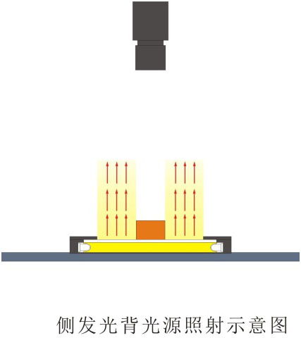 侧发光背光源LL-FL系列打光图.jpg