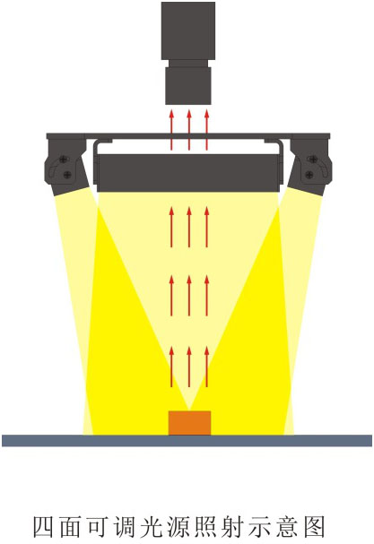 四面可调光源LL-FSA系列打光图.jpg