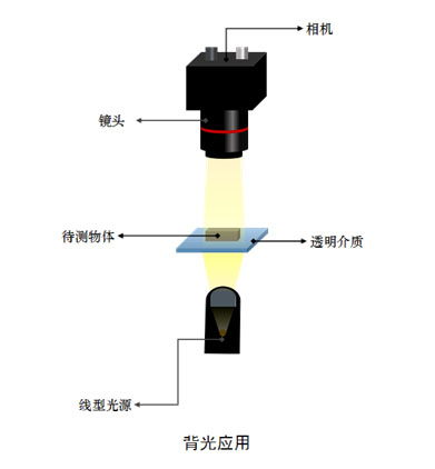 线光源LL-HLIN系列背光应用图.jpg