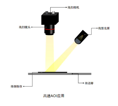 线光源LL-HLIN系列告诉AOI应用图.jpg