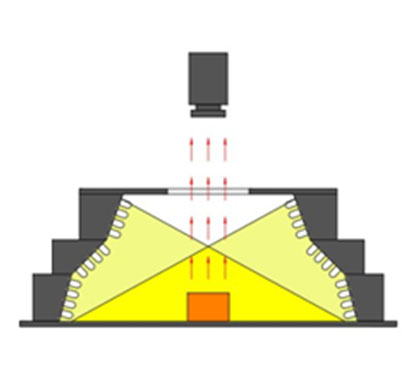 LL-AOI光源系列打光图图.jpg