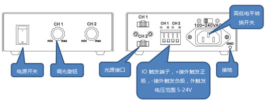 光源模拟控制器前后面板.jpg