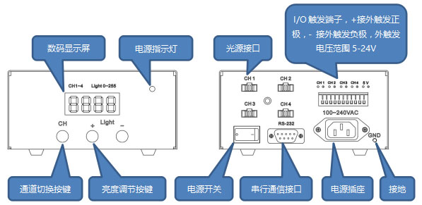 光源数字控制器前后面板.jpg