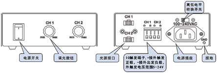 光源点光控制器前后面板.jpg